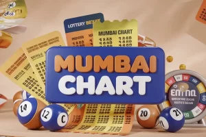 mumbai chart